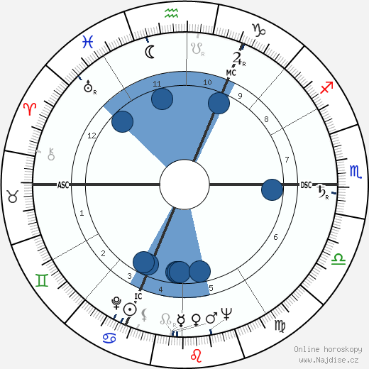 Otto Johannes Schmidt wikipedie, horoscope, astrology, instagram