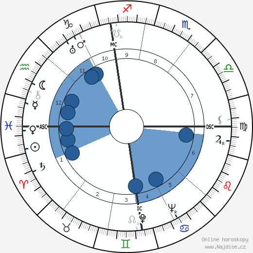 Otto John wikipedie, horoscope, astrology, instagram