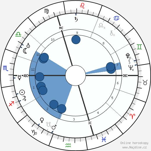 Otto Karrer wikipedie, horoscope, astrology, instagram