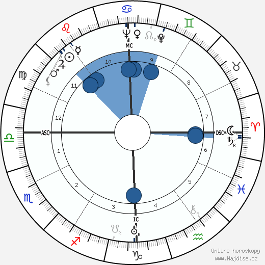 Otto Kerner wikipedie, horoscope, astrology, instagram