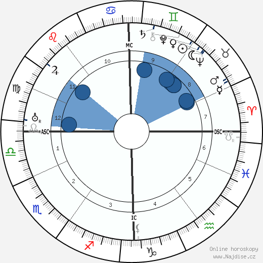 Otto Klemperer wikipedie, horoscope, astrology, instagram