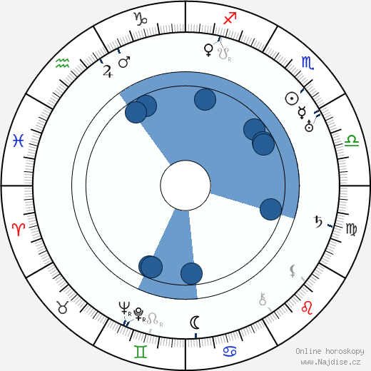 Otto Kreisler wikipedie, horoscope, astrology, instagram