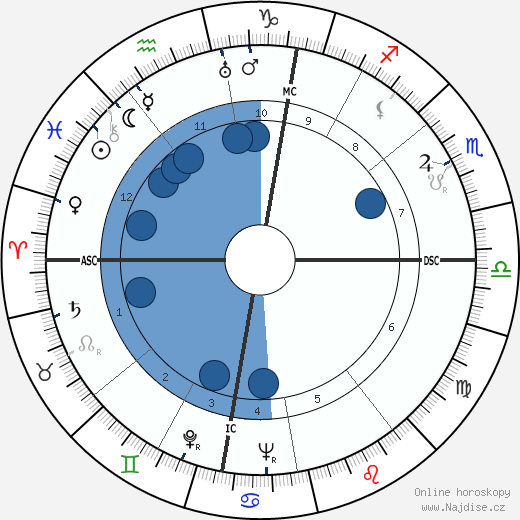 Otto Kron wikipedie, horoscope, astrology, instagram