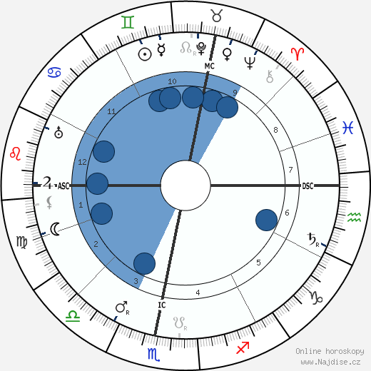 Otto Loewi wikipedie, horoscope, astrology, instagram