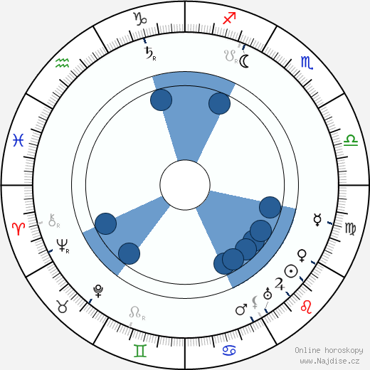 Otto Manninen wikipedie, horoscope, astrology, instagram