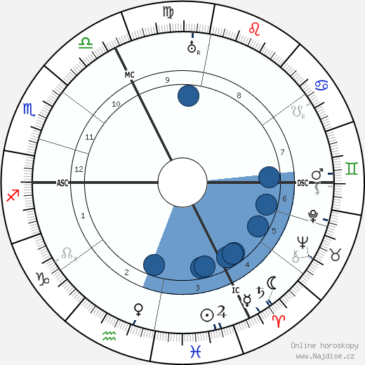 Otto Meissner wikipedie, horoscope, astrology, instagram