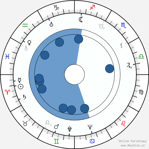 Otto Meyer wikipedie, horoscope, astrology, instagram