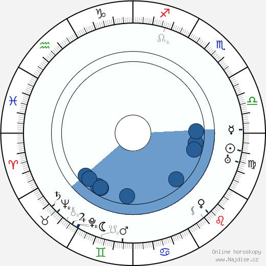 Otto Most wikipedie, horoscope, astrology, instagram