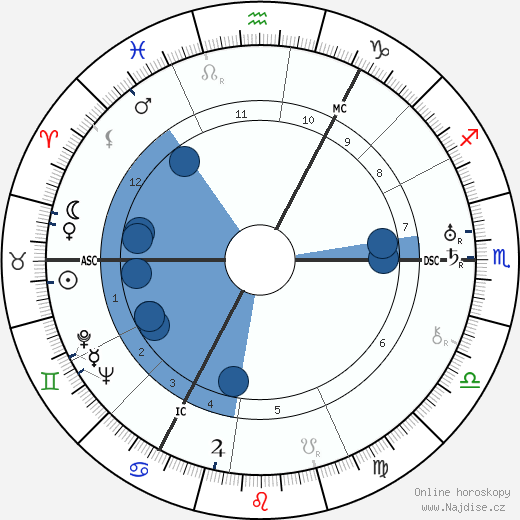 Otto Niemeyer-Holstein wikipedie, horoscope, astrology, instagram