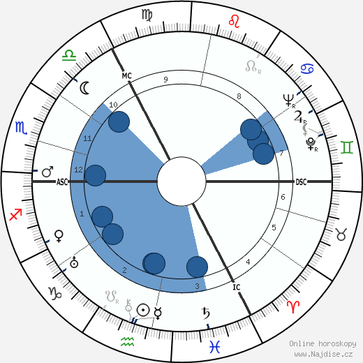 Otto Ohlendorf wikipedie, horoscope, astrology, instagram