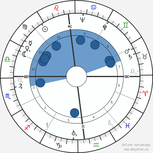 Otto Oscar Binder wikipedie, horoscope, astrology, instagram