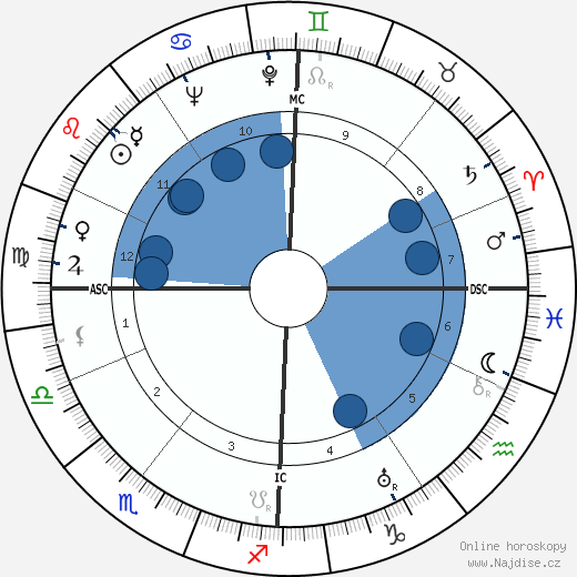 Otto Paetsch wikipedie, horoscope, astrology, instagram