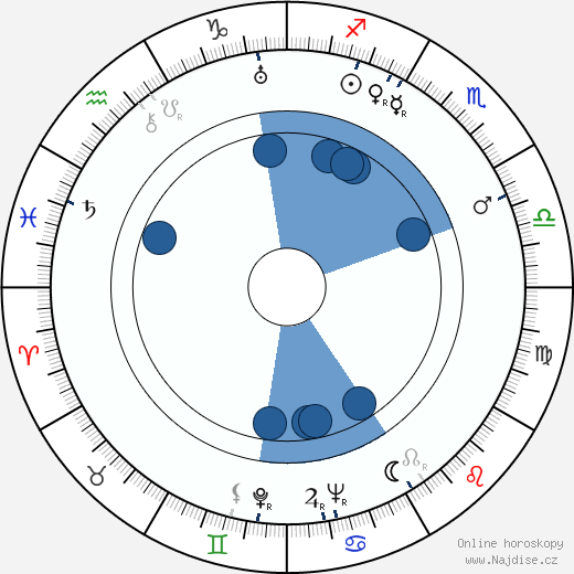Otto Preminger wikipedie, horoscope, astrology, instagram