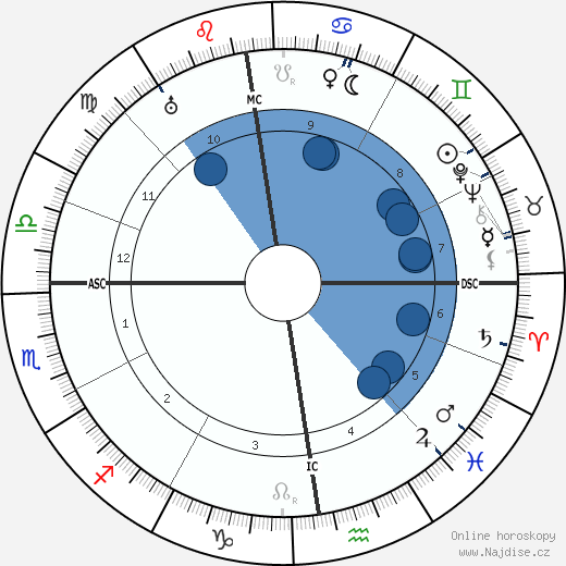Otto Reche wikipedie, horoscope, astrology, instagram