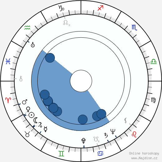 Otto Ritter wikipedie, horoscope, astrology, instagram