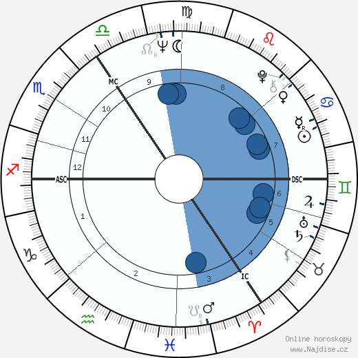 Otto Sander wikipedie, horoscope, astrology, instagram