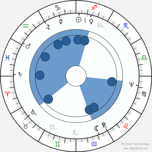 Otto Sirgo wikipedie, horoscope, astrology, instagram