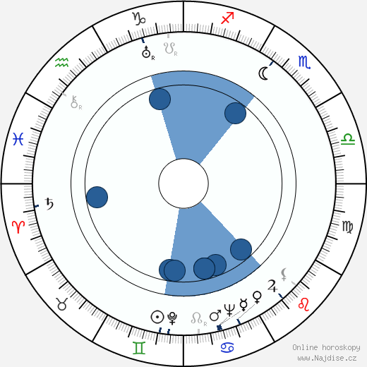 Otto Skorzeny wikipedie, horoscope, astrology, instagram