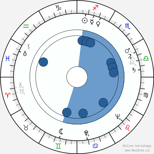Otto Stern wikipedie, horoscope, astrology, instagram