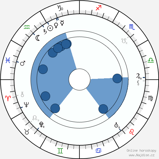 Otto Storm wikipedie, horoscope, astrology, instagram