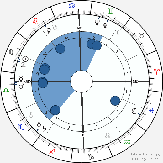 Otto Strasser wikipedie, horoscope, astrology, instagram