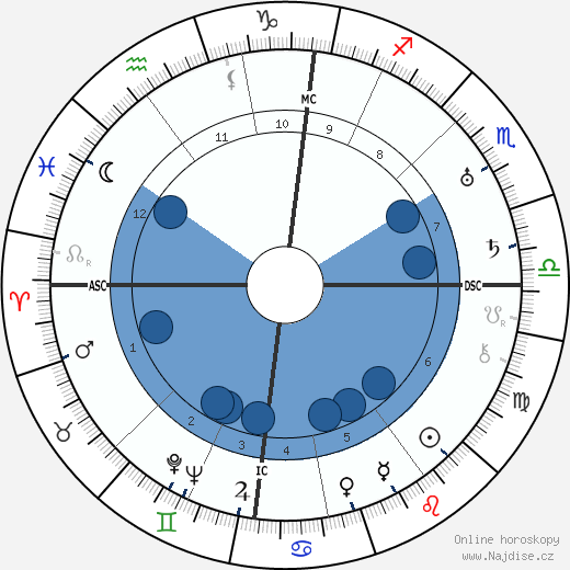 Otto Suhr wikipedie, horoscope, astrology, instagram