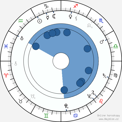 Otto Tutter wikipedie, horoscope, astrology, instagram