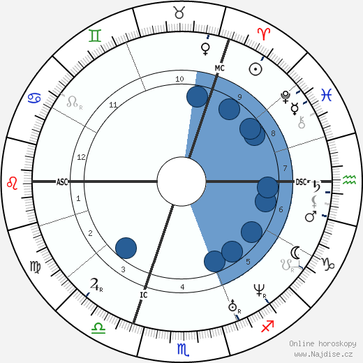 Otto von Bismarck wikipedie, horoscope, astrology, instagram