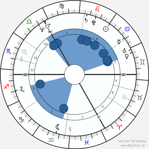 Otto Waalkes wikipedie, horoscope, astrology, instagram