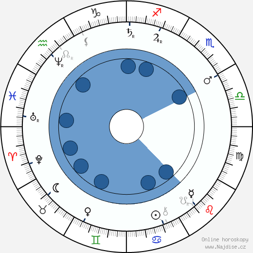 Otto Wagner wikipedie, horoscope, astrology, instagram