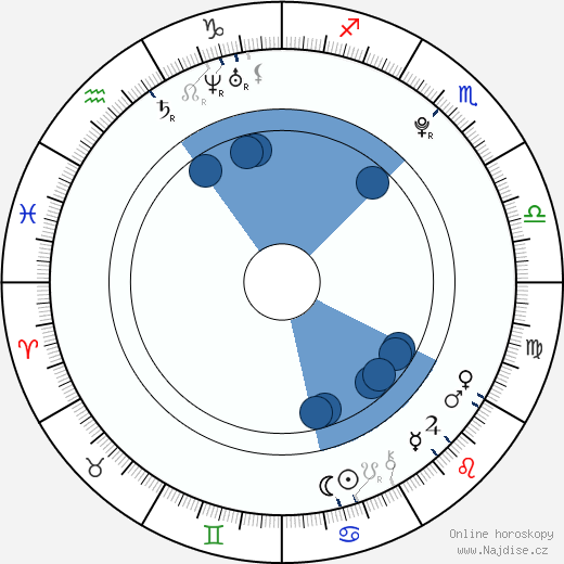 Otto Weiss wikipedie, horoscope, astrology, instagram