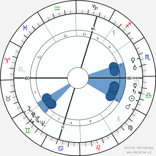 Otto Wernicke wikipedie, horoscope, astrology, instagram