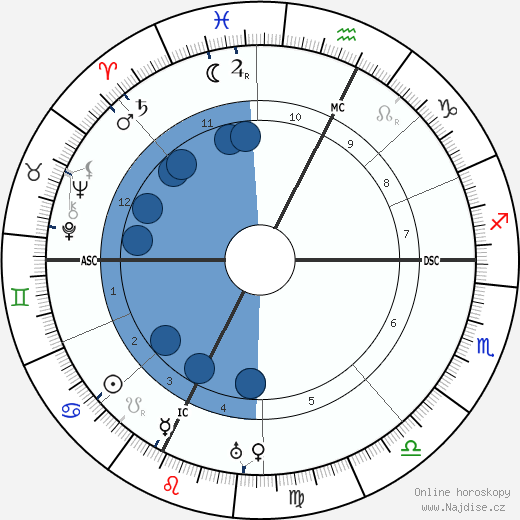 Ottorino Respighi wikipedie, horoscope, astrology, instagram