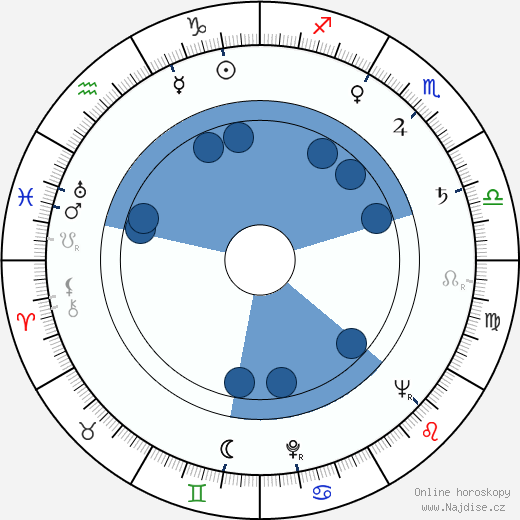 Ousmane Sembene wikipedie, horoscope, astrology, instagram