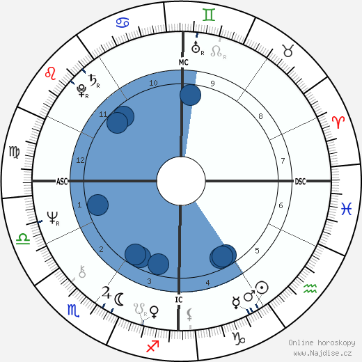 Ovidio Bompressi wikipedie, horoscope, astrology, instagram