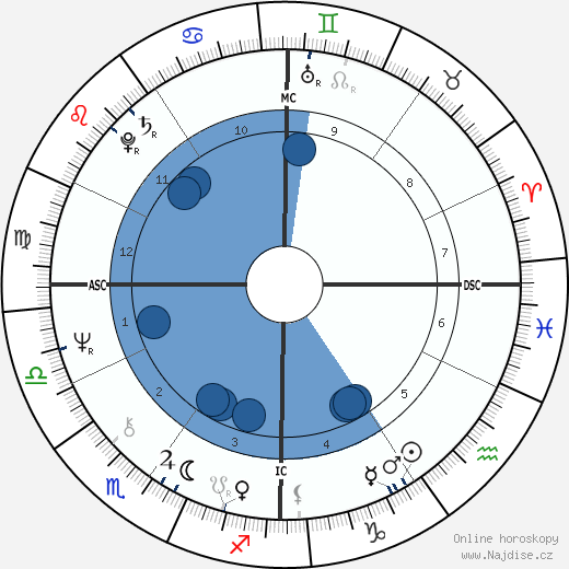 Ovidio Bompressi wikipedie, životopis, instagram Ovidio Bompressi wikipedie, horoscope, astrology, instagram