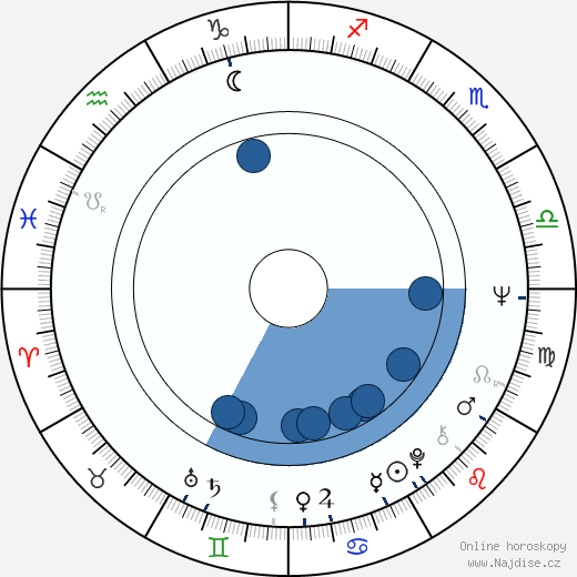 Ovidiu Schumacher wikipedie, horoscope, astrology, instagram