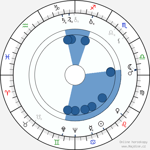 Ovila Légaré wikipedie, životopis, instagram Ovila Légaré wikipedie, horoscope, astrology, instagram