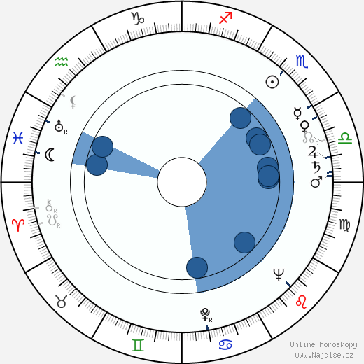 Owen Bush wikipedie, horoscope, astrology, instagram
