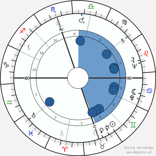 Owen Guinn Smith wikipedie, horoscope, astrology, instagram