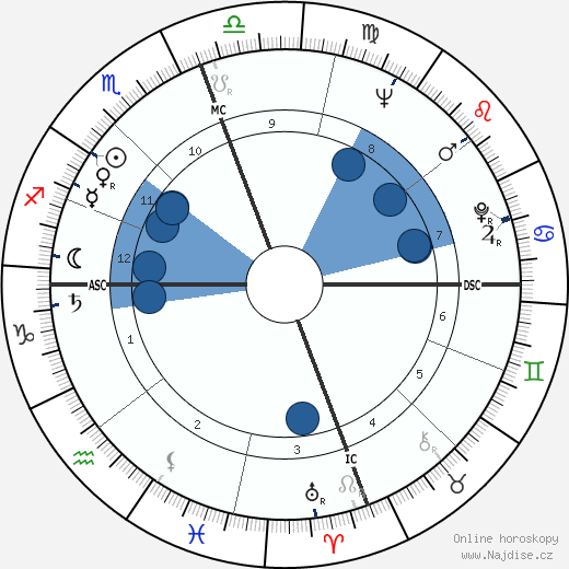 Owen K. Garriott wikipedie, horoscope, astrology, instagram