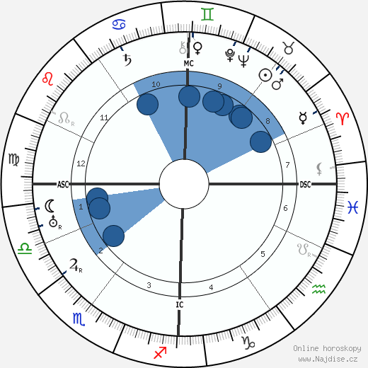 Owen O'Malley wikipedie, horoscope, astrology, instagram