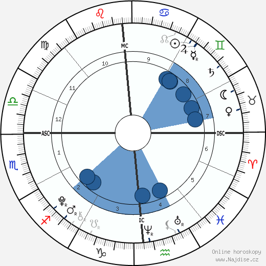 Owen Tyler Sussman wikipedie, horoscope, astrology, instagram