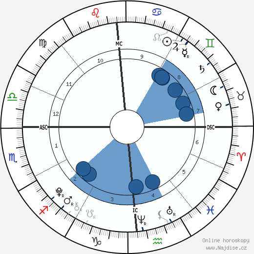 Owen Tyler Sussman wikipedie, životopis, instagram Owen Tyler Sussman wikipedie, horoscope, astrology, instagram