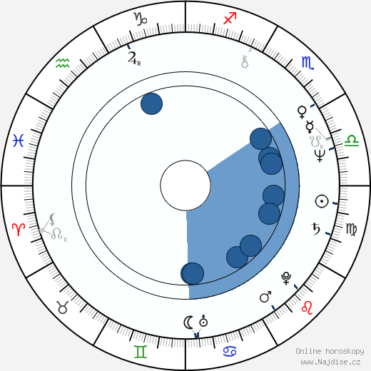 Oz Scott wikipedie, horoscope, astrology, instagram