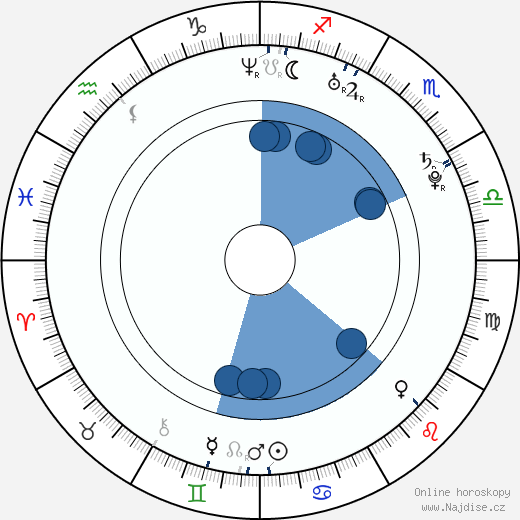 Oz Zehavi wikipedie, horoscope, astrology, instagram