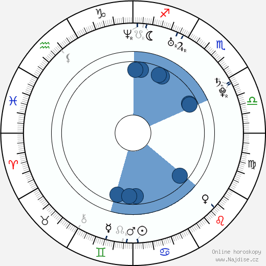 Oz Zehavi wikipedie, životopis, instagram Oz Zehavi wikipedie, horoscope, astrology, instagram