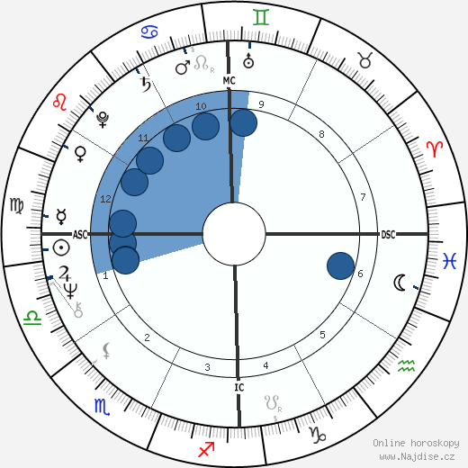 P. C. Farias wikipedie, horoscope, astrology, instagram