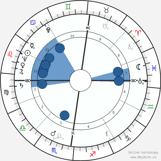 P. D. James wikipedie, horoscope, astrology, instagram