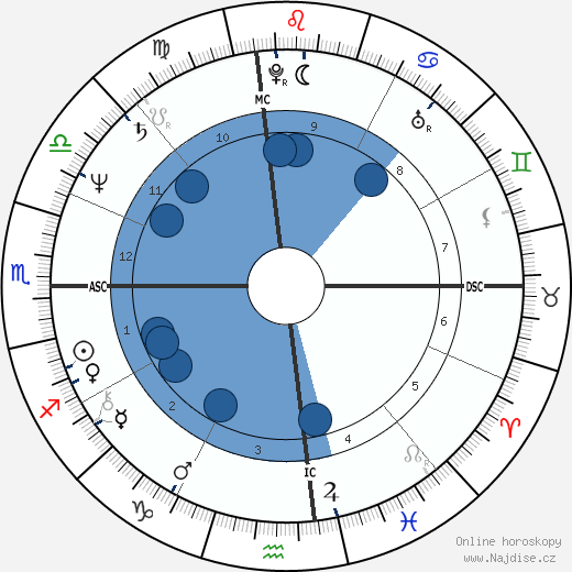 P. D. Westphal wikipedie, horoscope, astrology, instagram